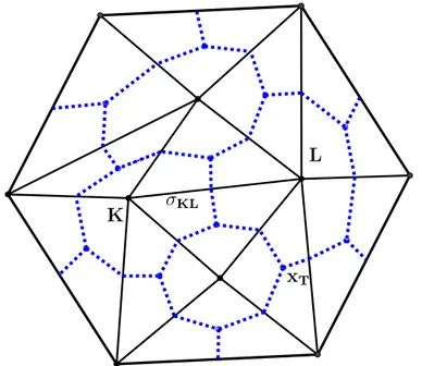 Figure 1.7 – Le maillage triangulaire primal T (trait plein noir ) et le maillage dual barycentrique M (trait pointill´ e bleu)
