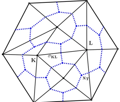 Figure 2.3 – The triangular mesh T (solid line) and its corresponding dual barycentric dual mesh M (dashed line).