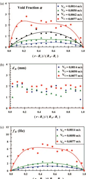 Fig. 4 – Volumetric gas–liquid mass transfer coefficient versus specific power input.