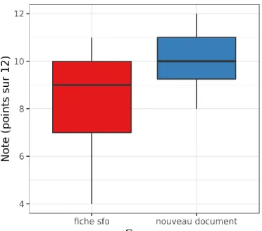 Tableau 2 : Comparaison des notes 