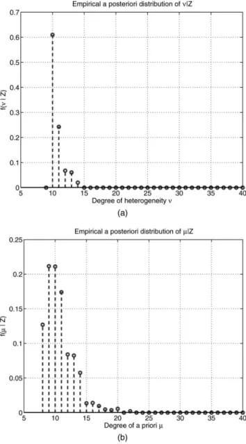 Fig. 5. MSE for parameter M p . KA-heterogeneous model.