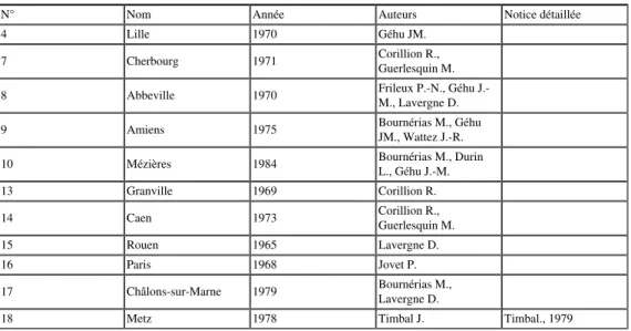 Tableau 3 : Liste des auteurs et des notices détaillées des 64 feuilles de la carte de végétation du CNRS.