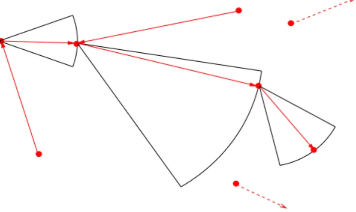 Figure I.4 – On a construit en rouge une partie du graphe outdegree-one du mod`ele de navigation pour une configuration donn´ee.