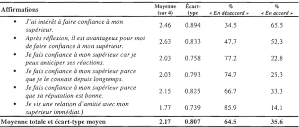 Tableau 3.  Il 