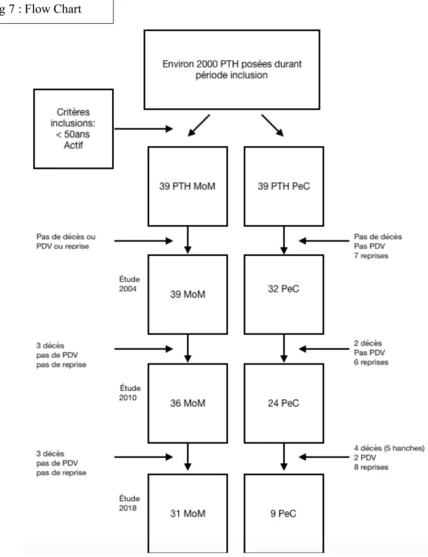 Fig 7 : Flow Chart 