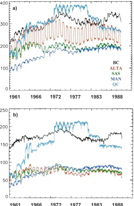 Fig.  5 Number of stations  available  in  each  region  as  a function  of days  for  the  period  1961  ­ 1990