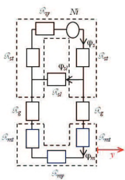 TABLE I.   P ROTOTYPE  D IMENSIONS