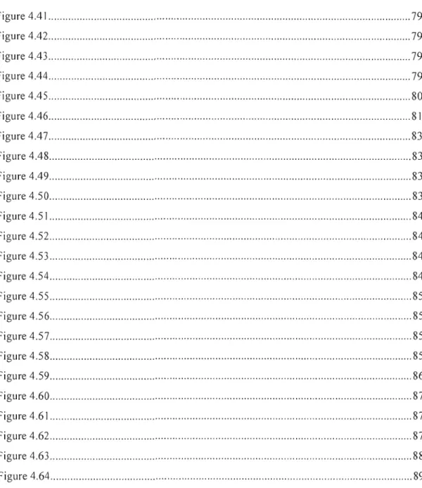 Figure  4.41  79  Figure 4.42  79  Figure 4.43  79  Figure 4.44  79  Figure 4.45  80  Figure 4.46  81  Figure 4.47  83  Figure  4.48  83  Figure  4.49  83  Figure 4.50  83  Figure 4.51  84  Figure  4.52  84  Figure  4.53  84  Figure  4.54  84  Figure  4.55