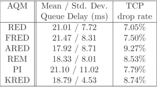 Table 5: Statistics Fig. 9