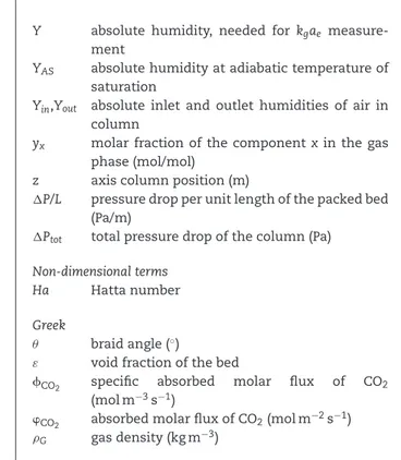 Fig. 1 – Carbon fibres woven.