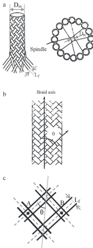 Fig. 3 – One tube with holes.