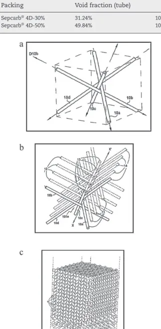 Fig. 4 – (a) Tubes fitting according to the four diagonals of a cube; (b) reproduction of the layout in one direction; (c) final structure.