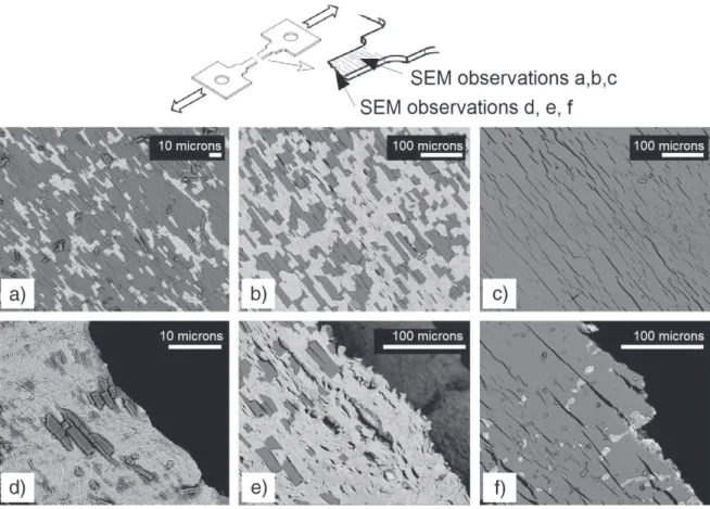 Table 4 shows the inﬂuence of salt corrosion at high temperature on the mechanical properties of coated and uncoated Ti6Al4V alloy.