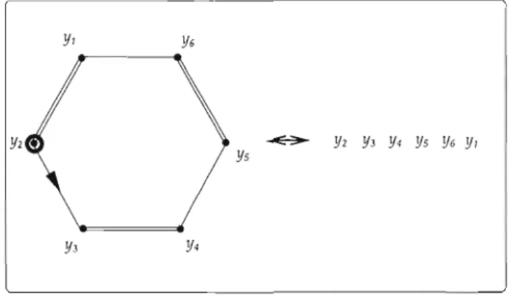 Figure  1.12 - Un type de  P6 bic (X, B, Z)-structures distingué en  une B-structure 