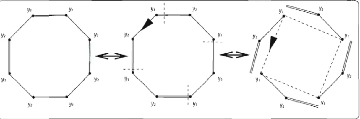 Figure  1.13 - Isomorphisme entre  un  type  de  psbiC(X,  B, Z)-structures  p2- gauc he  p2_ 