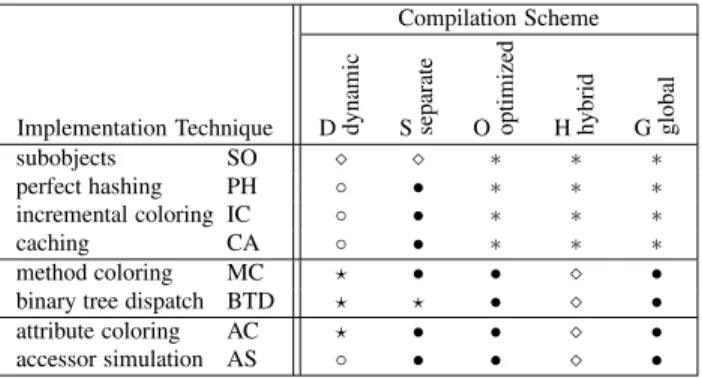Table 2. Expected efficiency