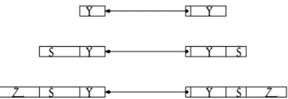 Figure 1. Single and multiple inheritance hierarchies