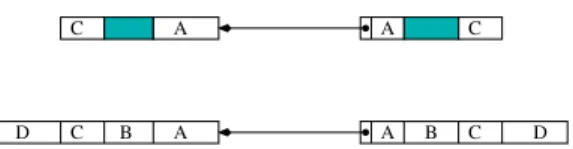 Figure 6. Coloring implementation