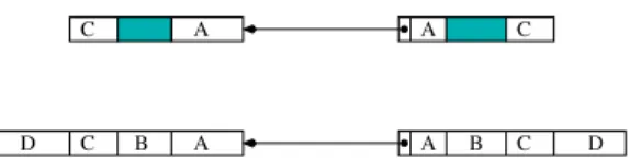 Figure 6. Coloring implementation