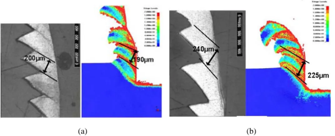 Figure 8  Experimental/numerical chip formation using (a) a new (b) a worn tool geometry   (see online version for colours) 
