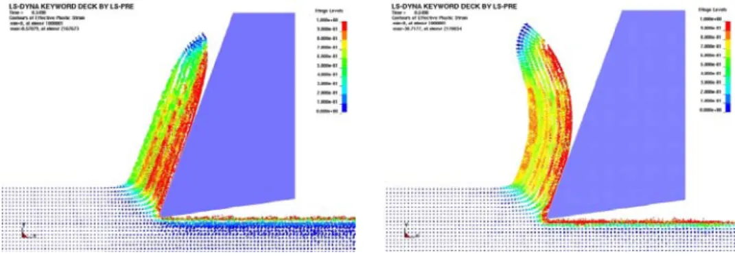 Figure 3  Standard/renormalised SPH formulation in metal cutting (see online version for colours) 