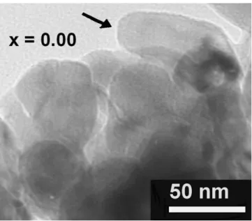 Fig. 5. Bright field TEM images of Ba 1−x La x TiO 3 powder samples (x = 0.01) showing: (a) spherical shaped grains, as the grain marked by an arrow, and with GS value ∼27 nm; (b) tetragonal (close to quasi-cubic) and cubic shaped grains, as the grain mark