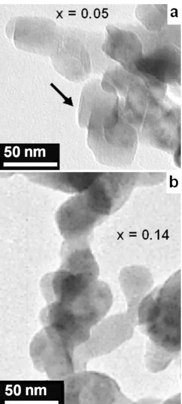 Fig. 6. Bright field TEM images of Ba 1−x La x TiO 3 powder samples: (a) for x = 0.05 showing tetragonal (close to quasi-cubic) shaped grains for which one or more angles are round shape as the grain marked by an arrow; (b) for x = 0.14 showing that grains