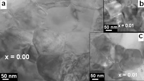 Fig. 10. Bright field TEM images of Ba 1−x La x TiO 3−δ ceramic samples (sintered at 1050 ◦ C): (a) for x = 0 showing grains which are equiaxed with a D average value of 330 nm; (b) and (c) for x = 0.01 showing equiaxed polydispersed grains which are small