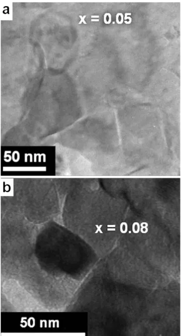 Fig. 11. Bright field TEM images of Ba 1 −x La x TiO 3 −δ ceramic samples (sintered at 1050 ◦ C): (a) for x = 0.05 showing grains which are equiaxed with a D average