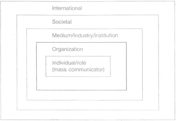 Figure 2.3  Mass media organizations :  level.s- o/analysis  Source:  McQuail,  Dennis (2000,  248) 