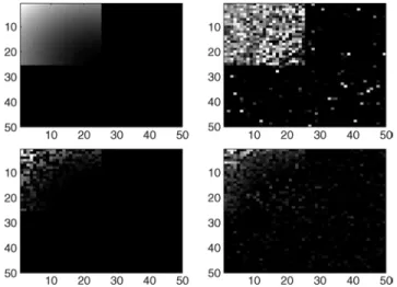 Fig. 10. Top, left: nonlinearity coefficients  . Top, right: distance between U