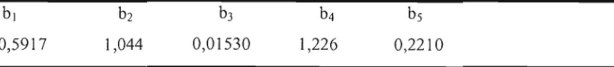 Tableau  1.  Valeurs  des  coefficients  de  b  l  à  bs  de  l'équation  de  Pothier  et  Savard  (1998) pour le peuplier faux-tremble 