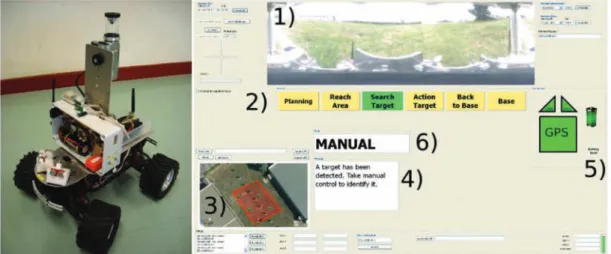 Figure 1. The left panel shows the unmanned ground vehicle developed at Institut Supérieur de l’Aéronautique  et de l’Espace, and the right panel displays the user interface dedicated to control and to supervise the robot