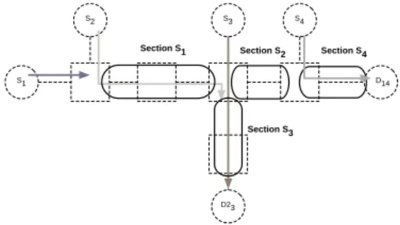 Figure 1: A network divided into wormhole sections As an example, consider the network in Figure 1