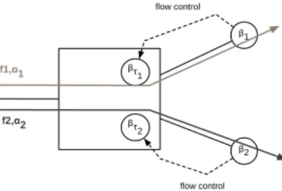 Figure 2: Demultiplexing of two flows in a wormhole network