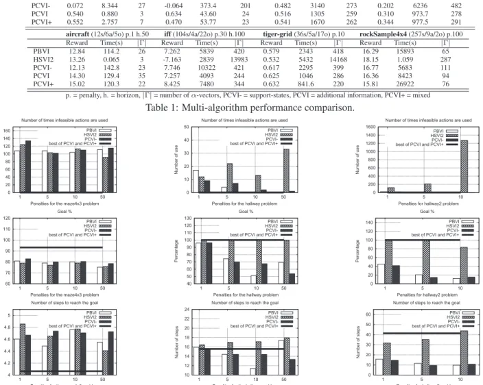 Table 1: Multi-algorithm performance comparison.
