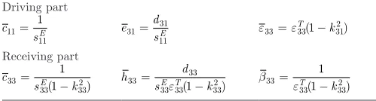 TablE II. Piezoelectric material coefficients. 