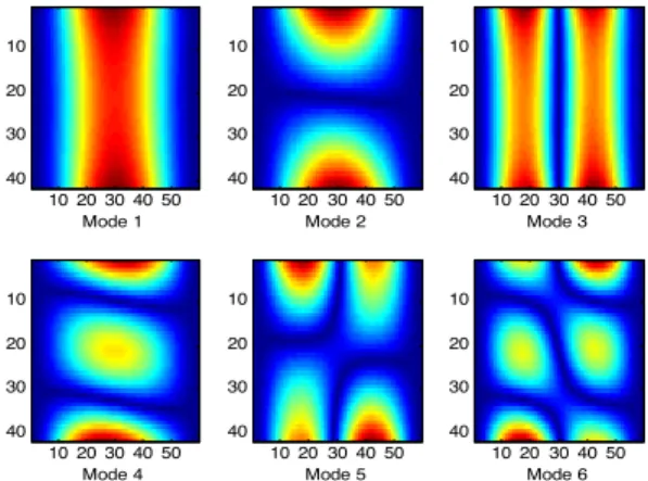Fig. 1. 6 first modeshapes of CFCF plate 