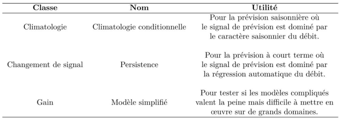 Table 2.5 – Tableau 1 du Pappenberger et al. (2015). Classification des systèmes de référence.