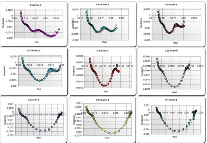 Figure B1-1 : Analyse multi spectres à 40°C et 5 barg 