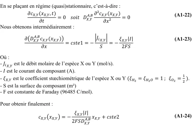 Figure A1-5 : Conventions et notation adoptées pour une espèce X produite et évacuée  du composant à travers deux couches 