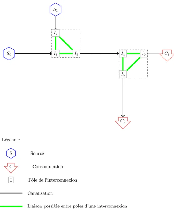 Figure IV.2: Réseau arborescent RA2