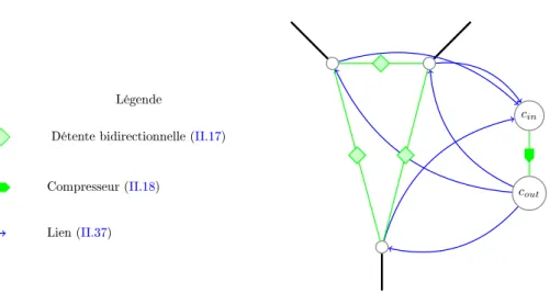 Figure IV.5: Exemple de construction d'interconnexion à trois pôles modélisée de façon non linéaire