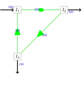 Figure IV.8: Carte des débits dans l'interconnexion MINLP du cas arborescent