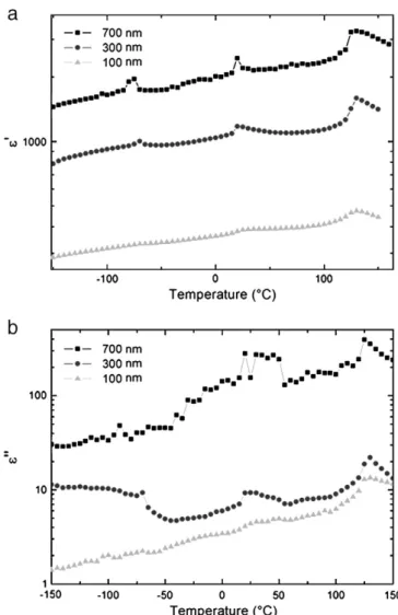 Fig. 7. Frequency dependence of the dielectric loss M″ (T=100 °C) of PA 11/ BaTiO 3