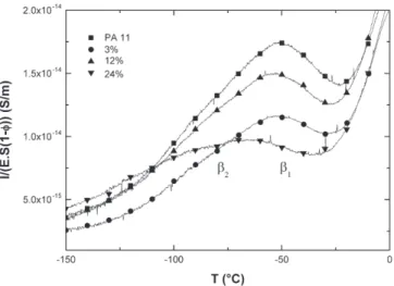 Fig. 8. The null activation entropy dependence of the enthalpies [23]
