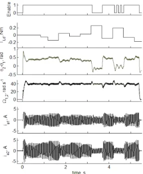 Figure 8: Results with a faster variation of the load torque