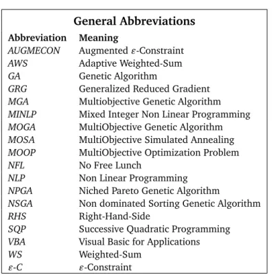 Table 3.1: Nomenclature of the multiobjective optimization.