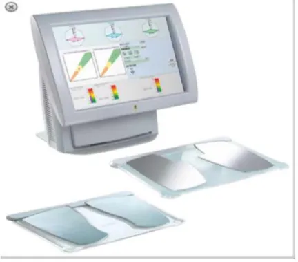 Figure  2  :  Dispositif  Sudoscan®  disponible  sur  http://www.aimil.com/products/sudoscan- http://www.aimil.com/products/sudoscan-early-identification-and-follow-up-of-peripheral-autonomic-neuropathies