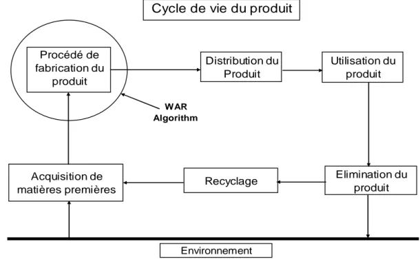 Figure 1.3.  Frontière du système dans la méthodologie WAR dans l’ACV du produit 